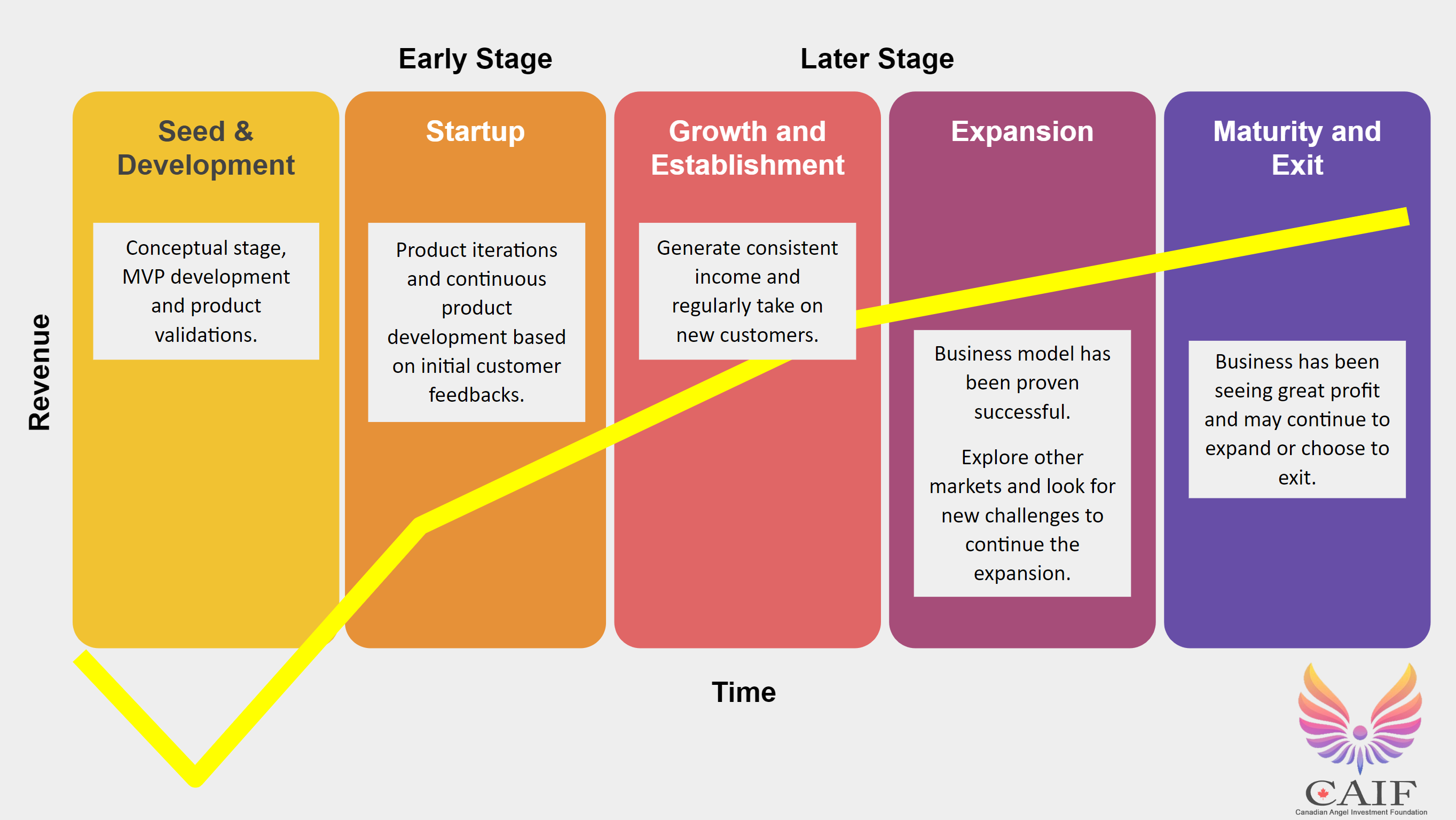 Expansion revenue is essential for the late stage growth of your startup company.