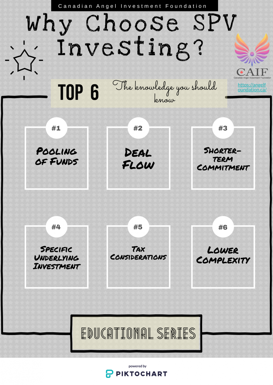 Summary For SPV Investing Canadian Angel Investment Foundation